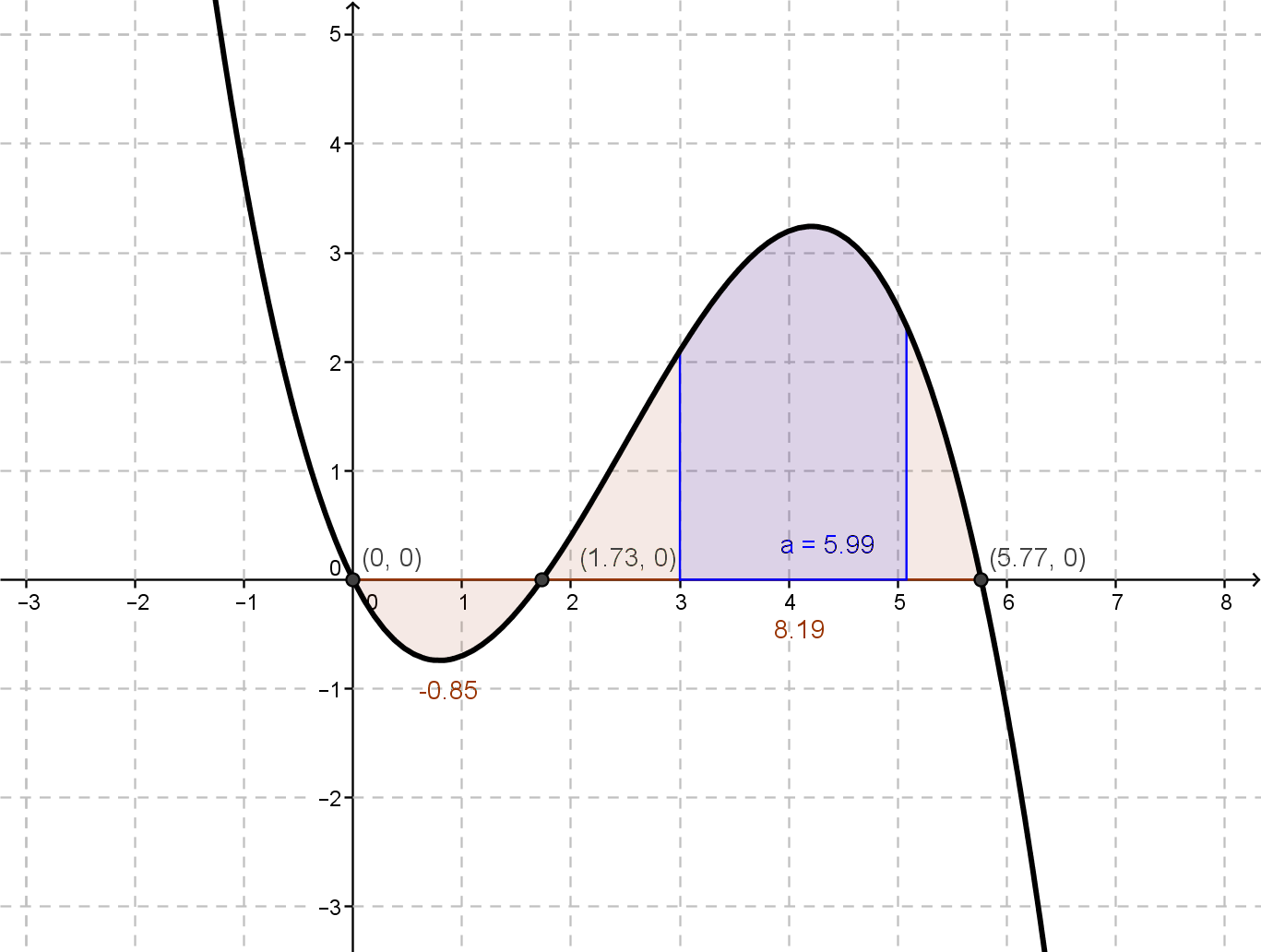 maths